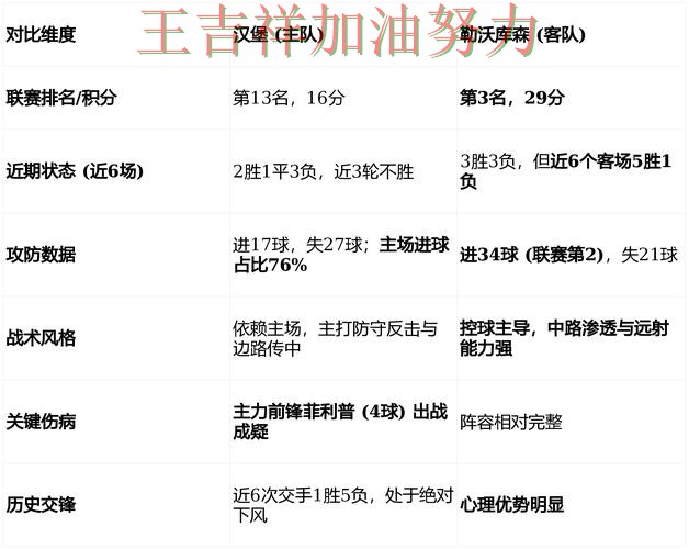 德甲前瞻分析:中国田径队主场取胜延续连胜势头 德甲前瞻分析:中国田径队主场取胜延续连胜势头